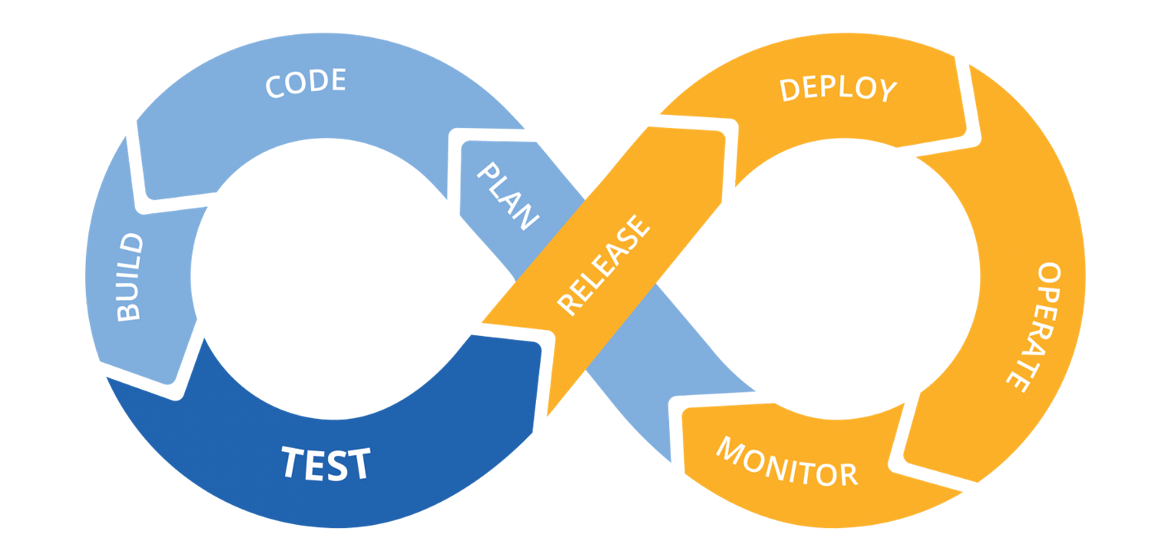 CI/CD